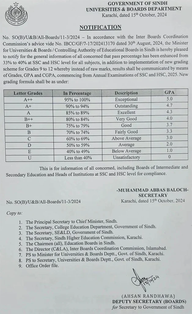 new grading policy in education